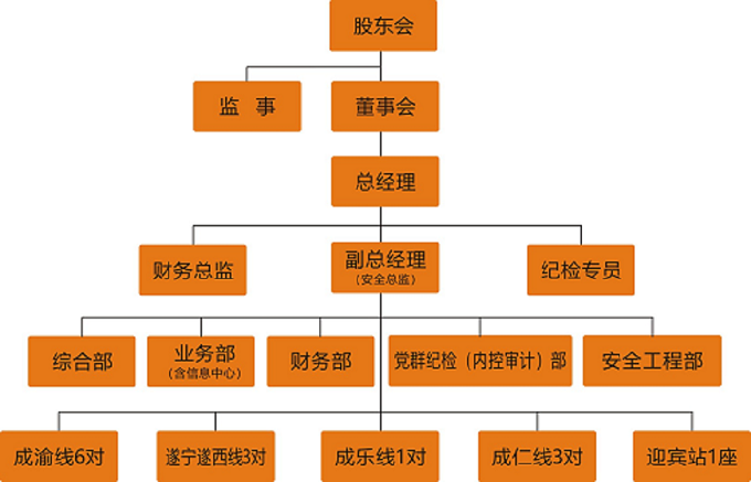公司組織機構圖.png